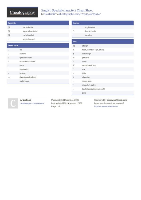 special characters assignment expert