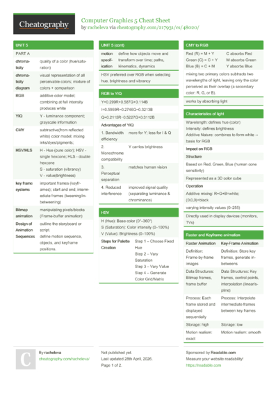 21 Graphics Cheat Sheets - Cheatography.com: Cheat Sheets For Every ...