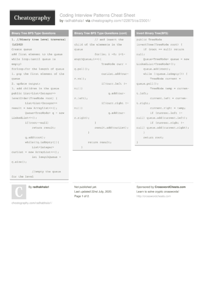 29 Interviews Cheat Sheets Cheatography Cheat Sheets For Every 29 Interviews Cheat Sheets Cheatography Cheat Sheets For Every