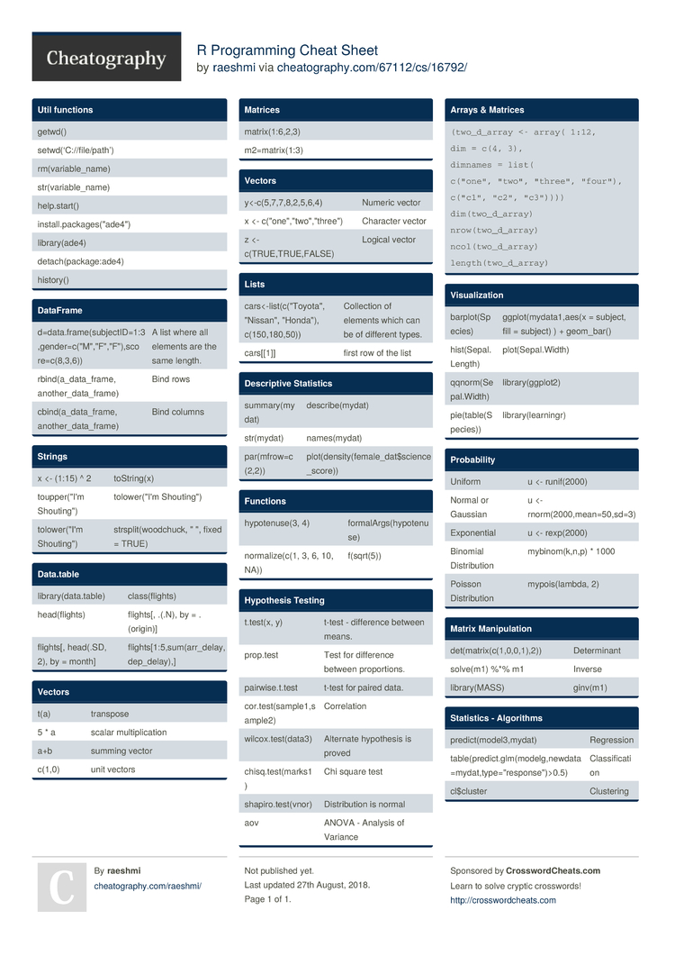 R reference card R reference card