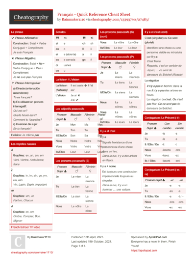 French Conversational phrases Cheat Sheet by Tinkle - Download free ...