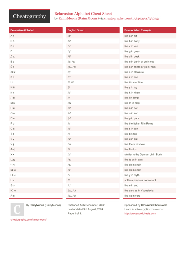 Belarusian Alphabet Cheat Sheet by RainyMoons - Download free from ...