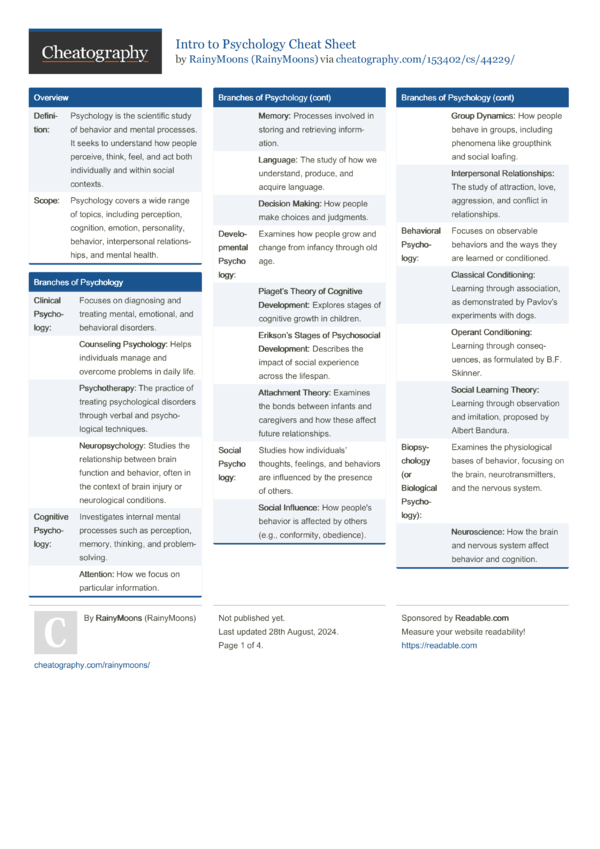 Intro To Psychology Cheat Sheet By Rainymoons Download Free From Cheatography Cheatography 2564