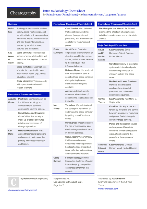 Intro to Sociology Cheat Sheet by RainyMoons - Download free from ...