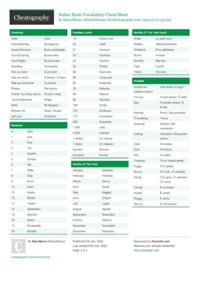 Python Conditions Cheat Sheet by Nouha_Thabet - Download free from ...