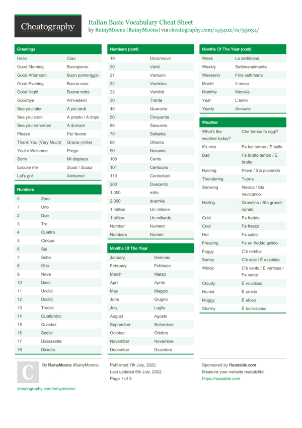 Italian Basic Vocabulary Cheat Sheet by RainyMoons - Download free from ...