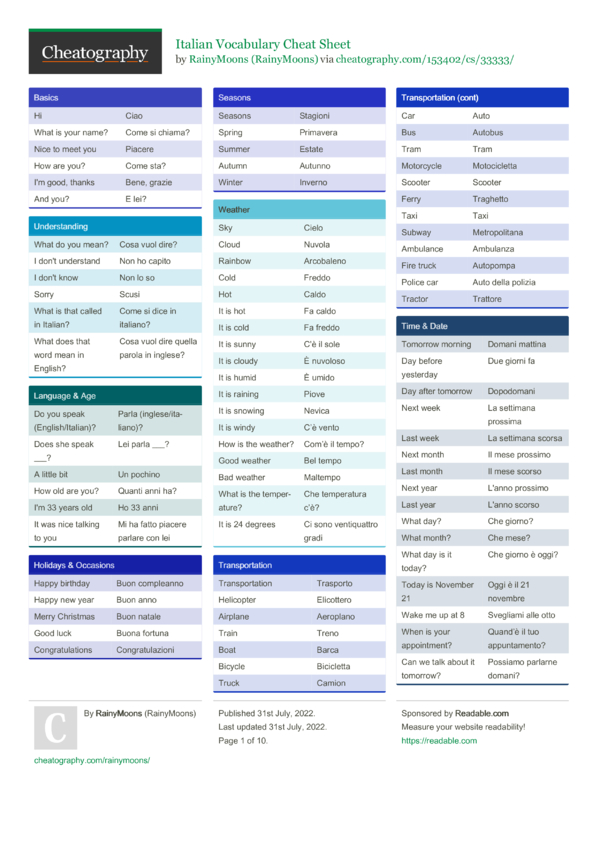 Italian Vocabulary Cheat Sheet by RainyMoons - Download free from ...