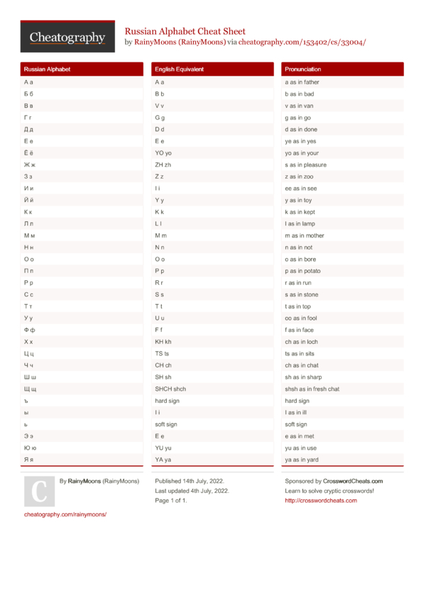russian-alphabet-cheat-sheet-by-rainymoons-download-free-from