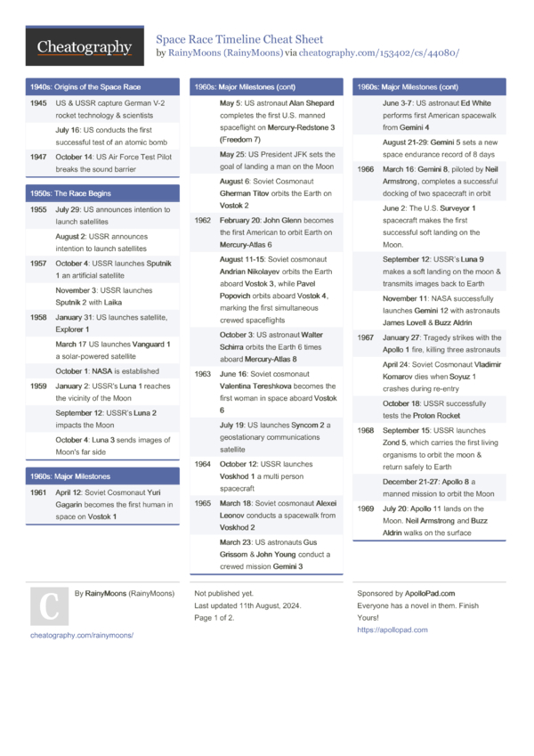 Space Race Timeline Cheat Sheet by RainyMoons - Download free from ...