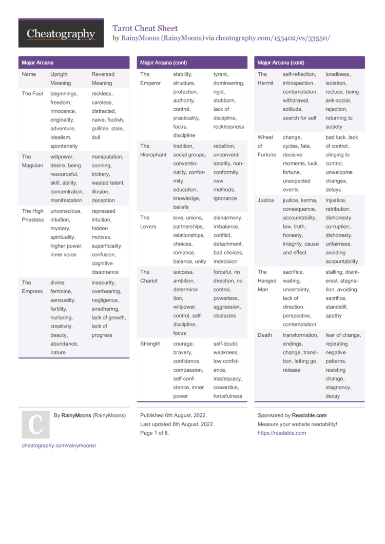 Tarot Meaning Cheat Sheet