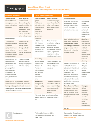 Cheat Sheets from November, 2021 - Cheatography.com: Cheat Sheets For ...