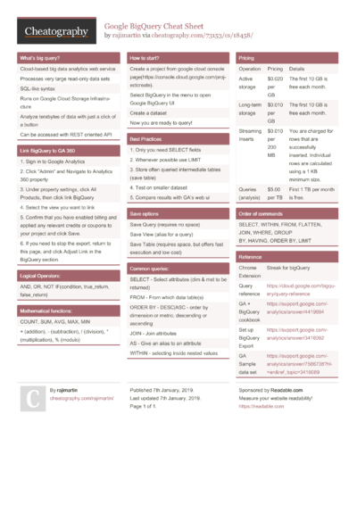 41 Google Cheat Sheets - Cheatography.com: Cheat Sheets For Every Occasion