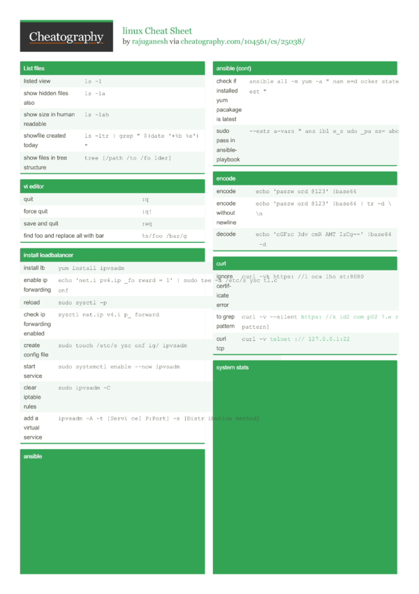 linux Cheat Sheet by rajuganesh - Download free from Cheatography ...