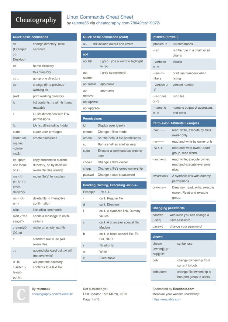 Linux Commands Cheat Sheet By Ralema56 Download Free From Cheatography Cheatography Com Cheat Sheets For Every Occasion