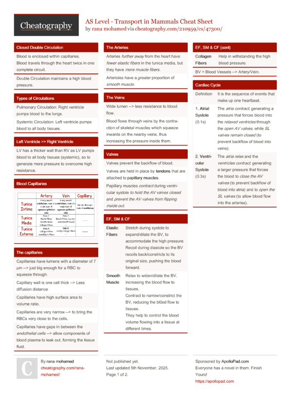 AS Level - Transport in Mammals Cheat Sheet by rana mohamed - Download ...