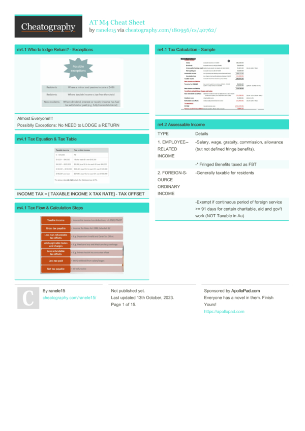 AT M4 Cheat Sheet by ranele15 - Download free from Cheatography ...