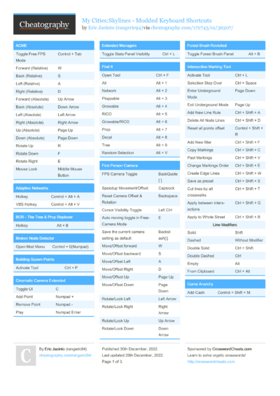 vim-rails Cheat Sheet by blackxored - Download free from Cheatography ...