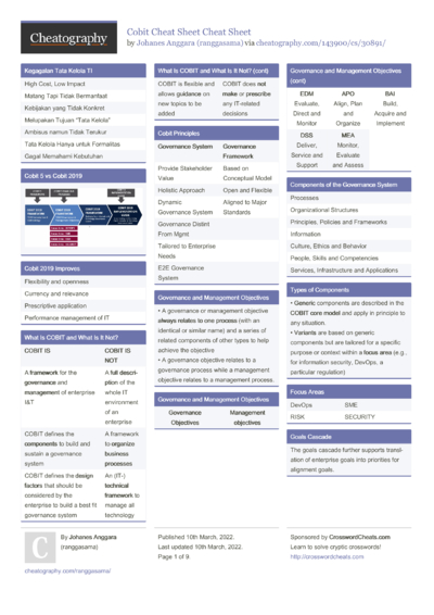 1 Itsm Cheat Sheet - Cheatography.com: Cheat Sheets For Every Occasion