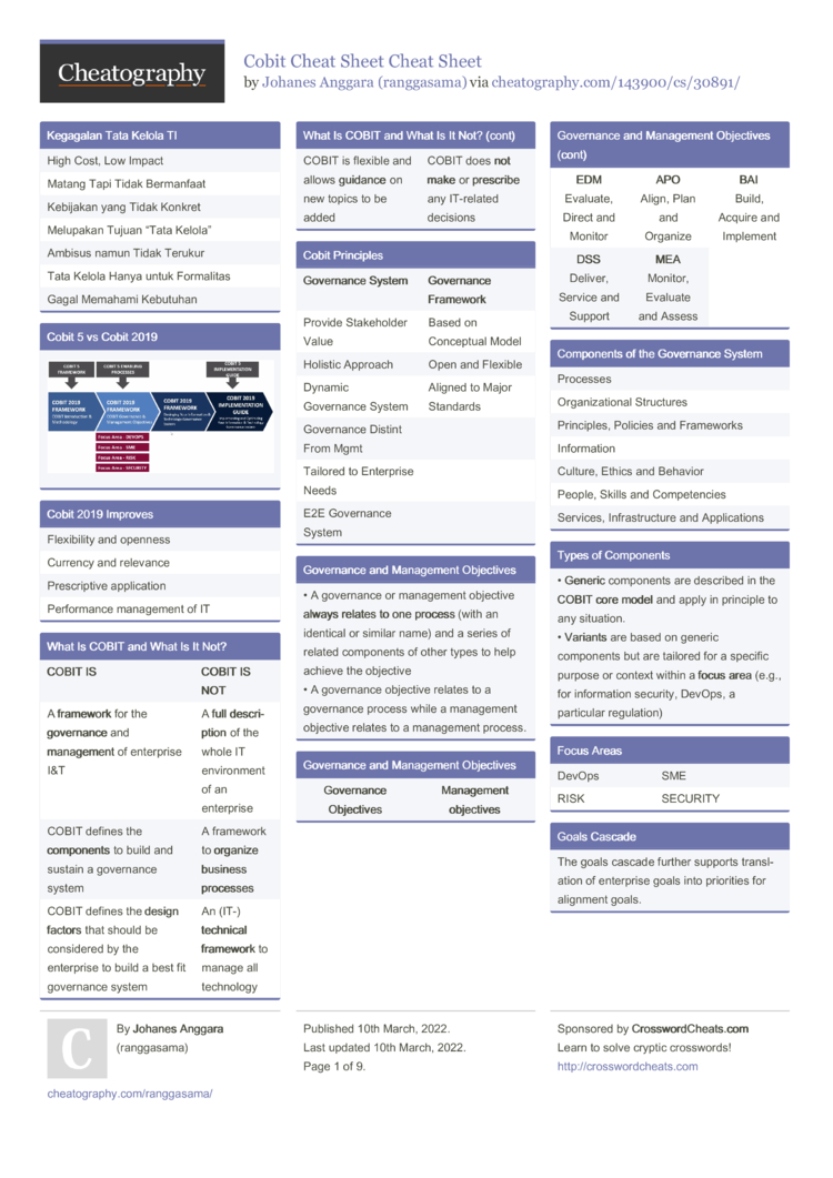 Cobit Cheat Sheet Cheat Sheet by ranggasama - Download free from  Cheatography - Cheatography.com: Cheat Sheets For Every Occasion