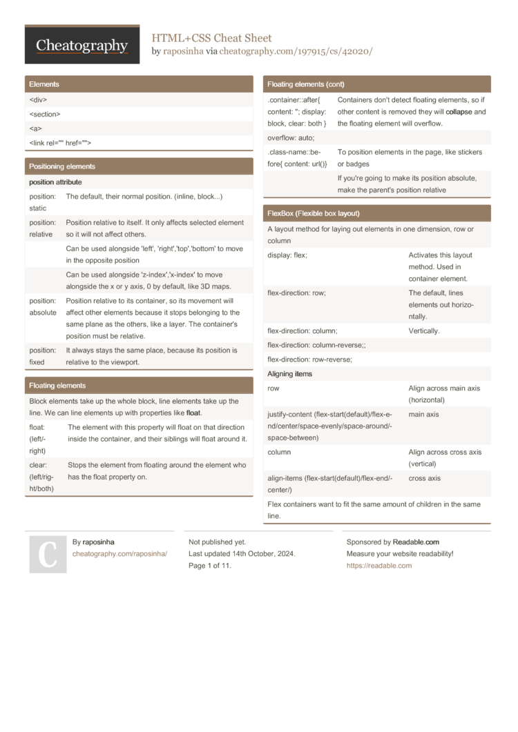 HTML+CSS Cheat Sheet by raposinha - Download free from Cheatography ...