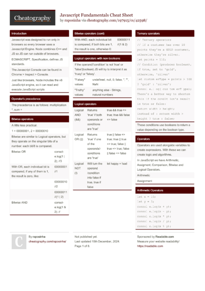 2675 Programming Cheat Sheets - Cheatography.com: Cheat Sheets For ...