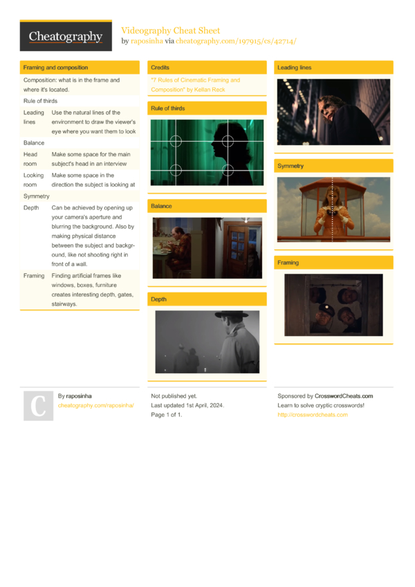 Videography Cheat Sheet by raposinha - Download free from Cheatography ...