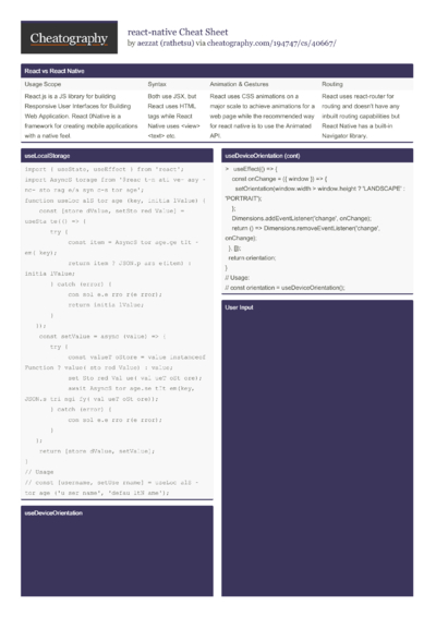 23 React Cheat Sheets - Cheatography.com: Cheat Sheets For Every Occasion