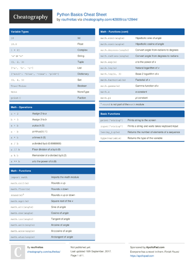 709 Python Cheat Sheets - Cheatography.com: Cheat Sheets For Every Occasion