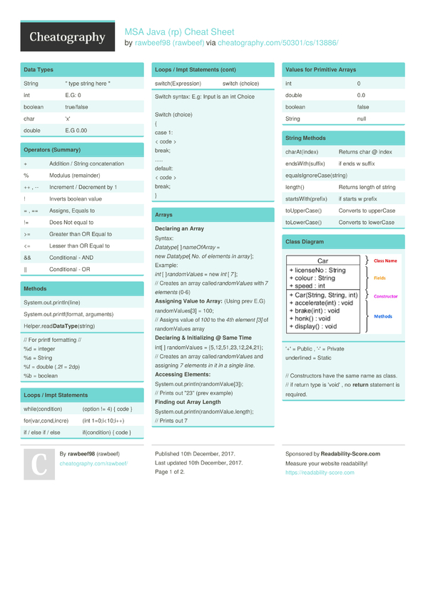 msa-java-rp-cheat-sheet-by-rawbeef-download-free-from-cheatography-cheatography-cheat