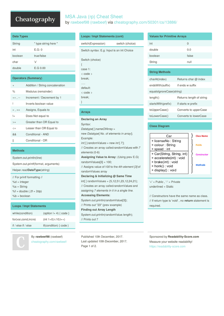 Msa Java Rp Cheat Sheet By Rawbeef Download Free From Cheatography Cheatography Com Cheat Sheets For Every Occasion