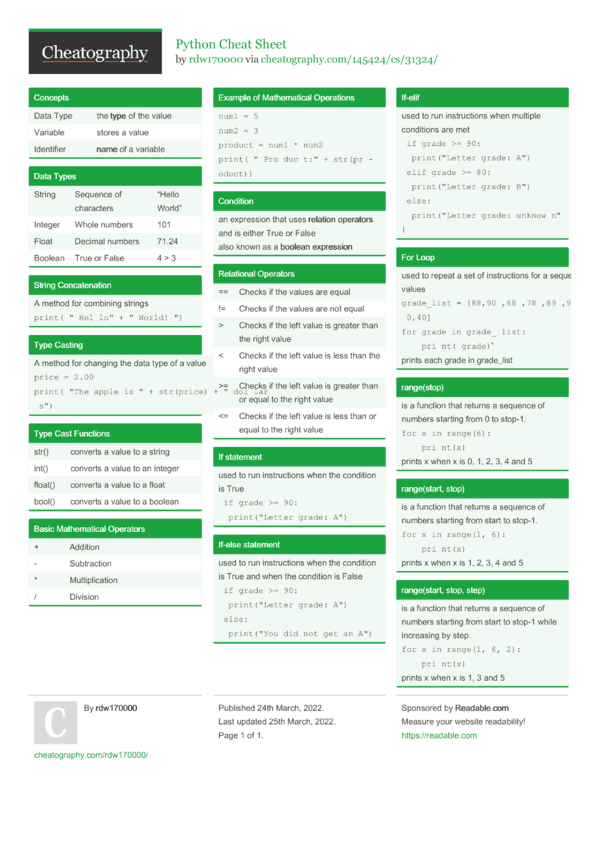 Python Cheat Sheet by rdw170000 - Download free from Cheatography ...