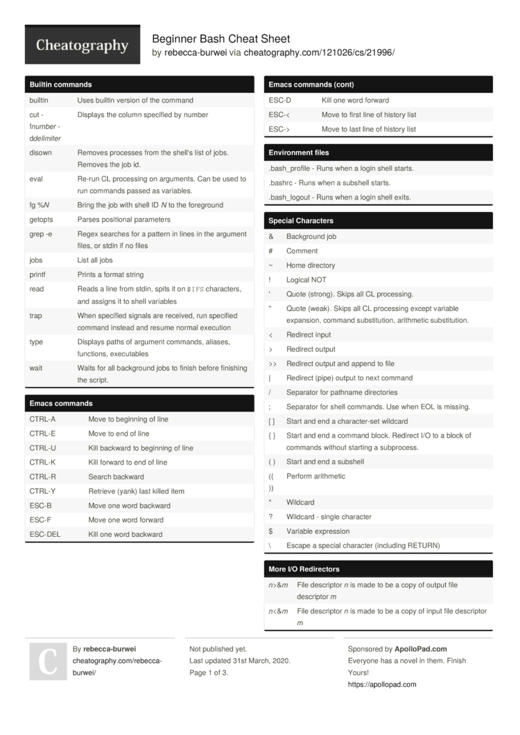 bash cheat sheet