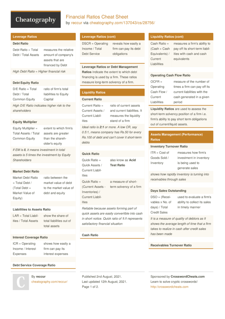 Financial Ratios Cheat Sheet By Reccur Download Free From Cheatography 8334