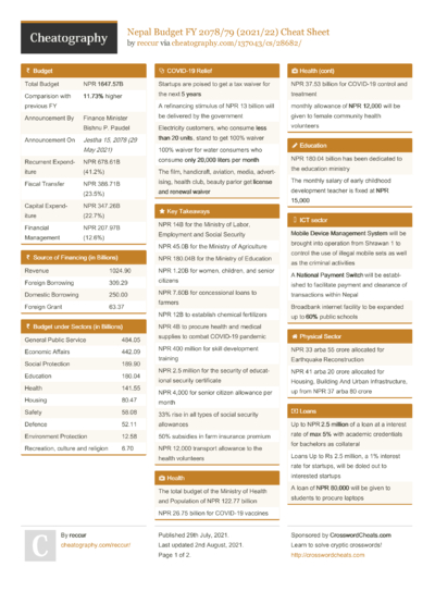 Cheat Sheets from July, 2021 - Cheatography.com: Cheat Sheets For Every ...