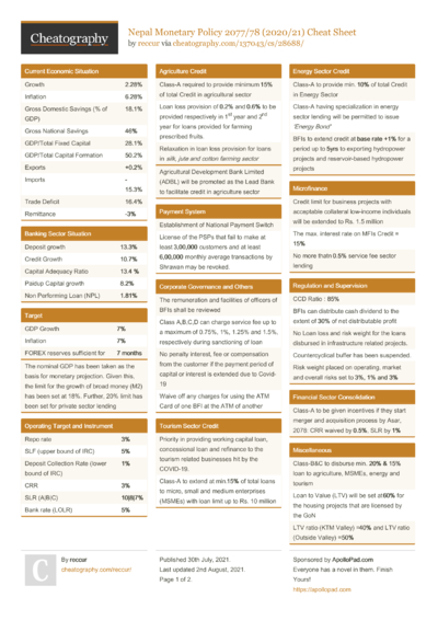 Cheat Sheets from July, 2021 - Cheatography.com: Cheat Sheets For Every ...