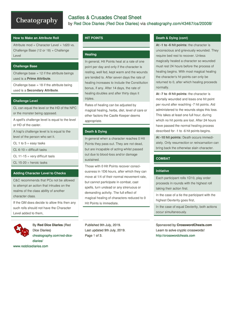 Castles Crusades Cheat Sheet By Red Dice Diaries Download Free From Cheatography Cheatography Com Cheat Sheets For Every Occasion Castles Crusades Cheat Sheet By Red Dice Diaries Download Free From Cheatography Cheatography Com Cheat Sheets For Every Occasion