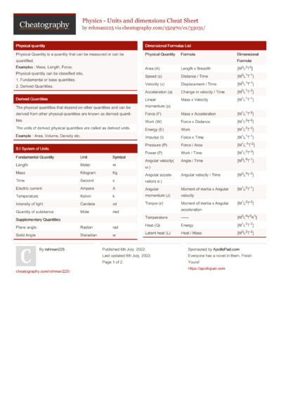 Common ICD/CPT Codes Cheat Sheet by Drasante - Download free from ...