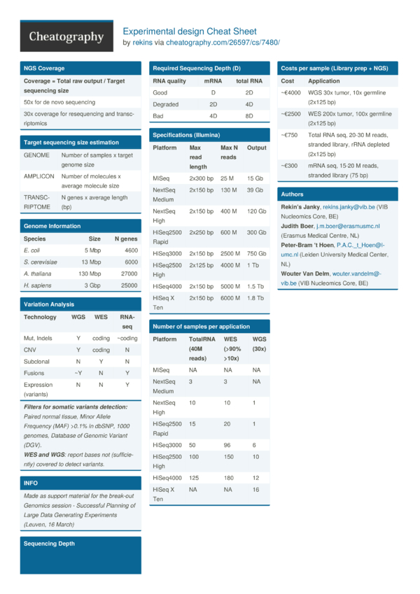 experimental design science olympiad cheat sheet