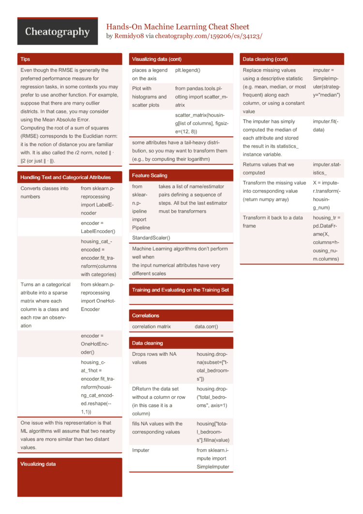 Scikit-learn Cheat Sheet Poster | Ubicaciondepersonas.cdmx.gob.mx