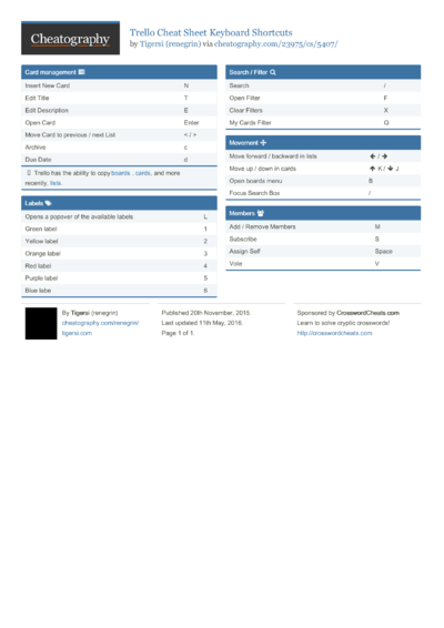 Tmux Cheat Sheet By Atomicsupergeek - Download Free From Cheatography ...