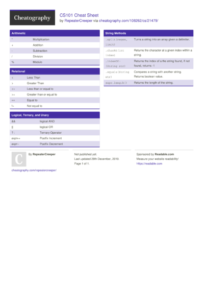163 Java Cheat Sheets - Cheatography.com: Cheat Sheets For Every Occasion