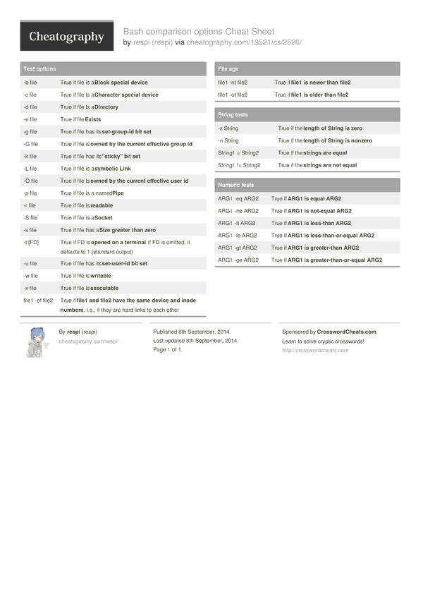 Bash Comparison Options Cheat Sheet By Respi - Download Free From ...