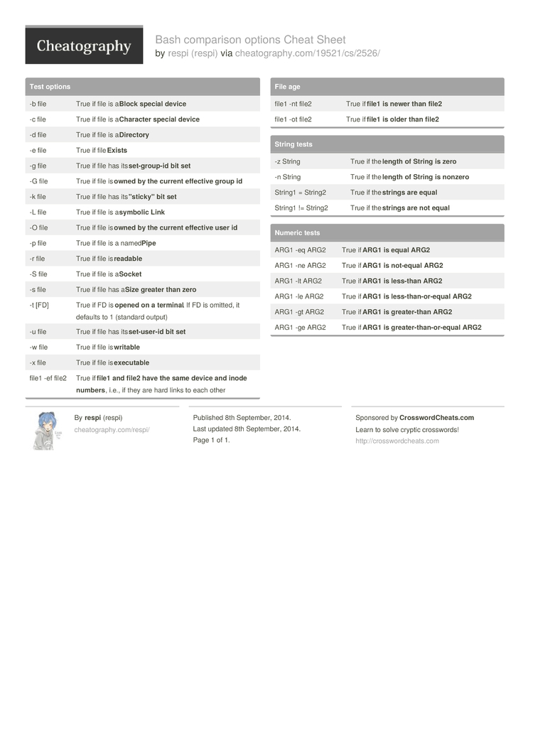 Bash Cheat Sheet Pdf