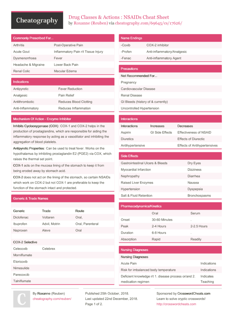 Drug Classes Actions Nsaids Cheat Sheet By Reuben Download Free From Cheatography Cheatography Com Cheat Sheets For Every Occasion