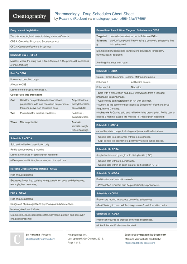 Pharmacology Drug Schedules Cheat Sheet by Reuben Download free
