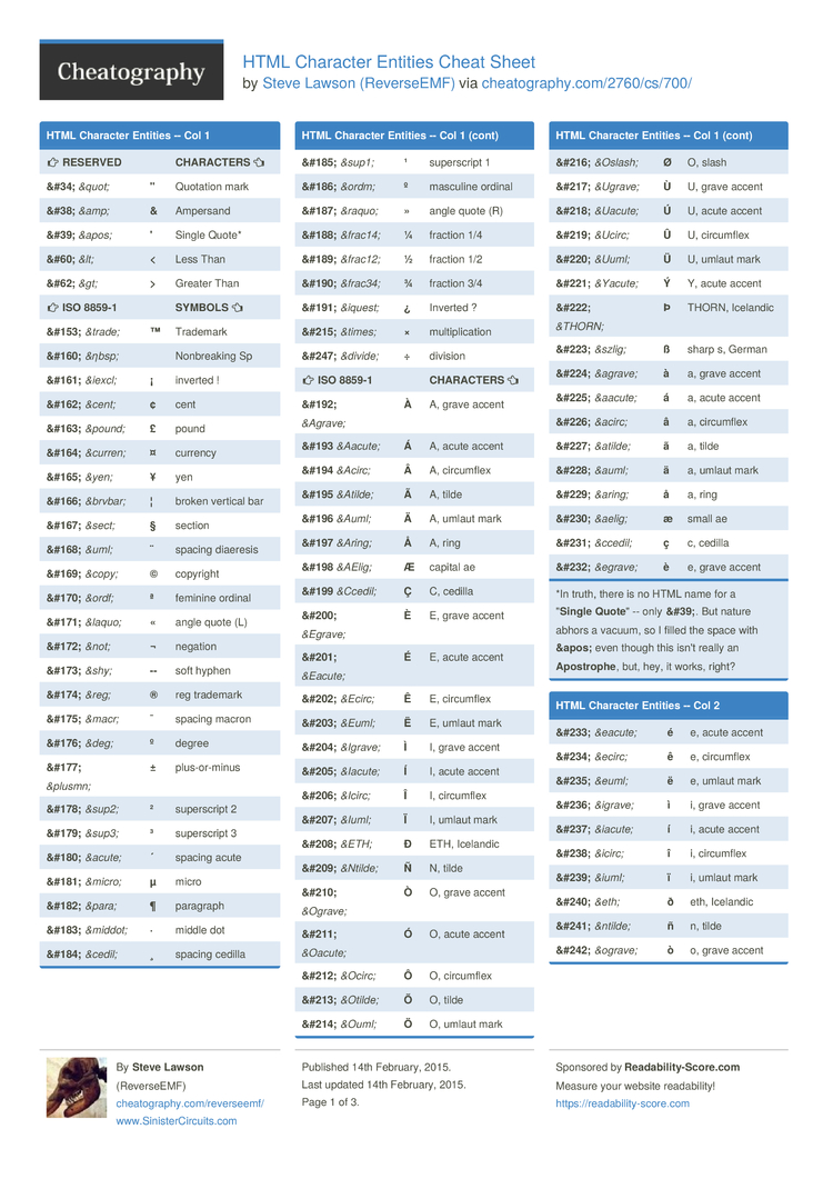 Html Character Entities Cheat Sheet By Reverseemf Download Free From Cheatography Cheatography Com Cheat Sheets For Every Occasion