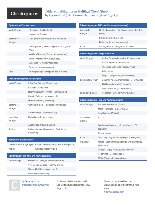 Differentialdiagnosen Gefl Gel Cheat Sheet By Reyislivid Download Free From Cheatography