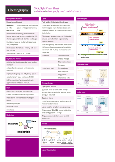 IBM i Commands - SysAdmin Cheat Sheet by Oscar Lopez - Download free ...