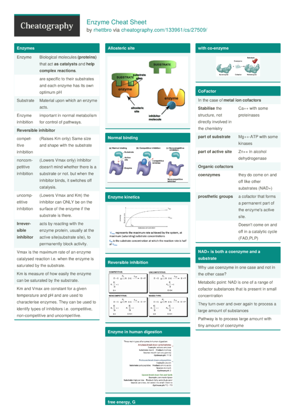 Enzyme Cheat Sheet by rhettbro - Download free from Cheatography ...