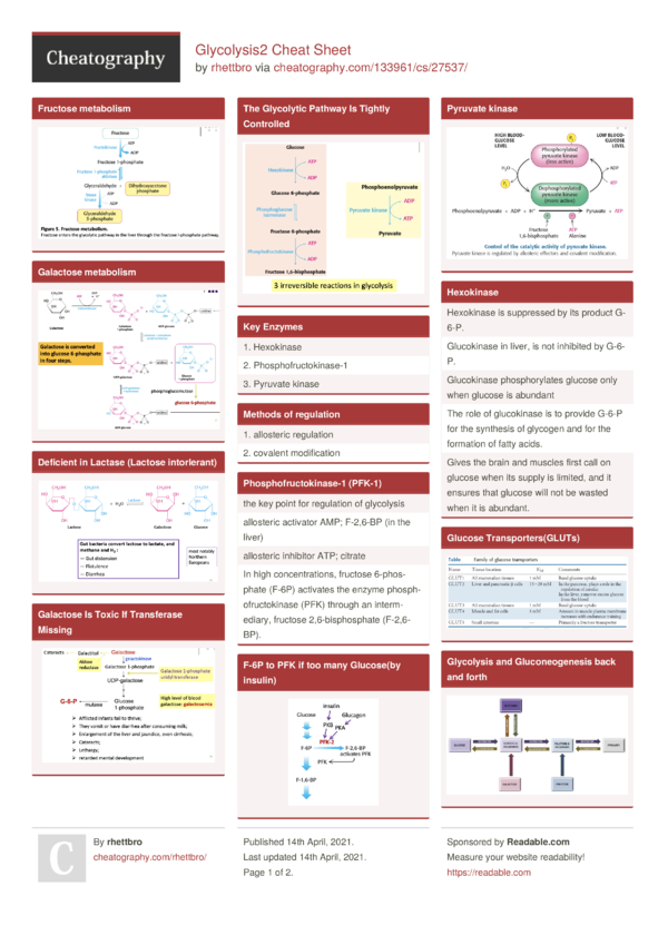 Glycolysis2 Cheat Sheet by rhettbro - Download free from Cheatography ...